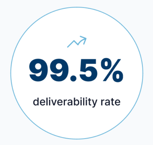 SendWP's 99.5% deliverability rate